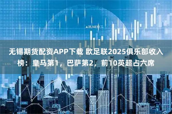 无锡期货配资APP下载 欧足联2025俱乐部收入榜：皇马第1，巴萨第2，前10英超占六席